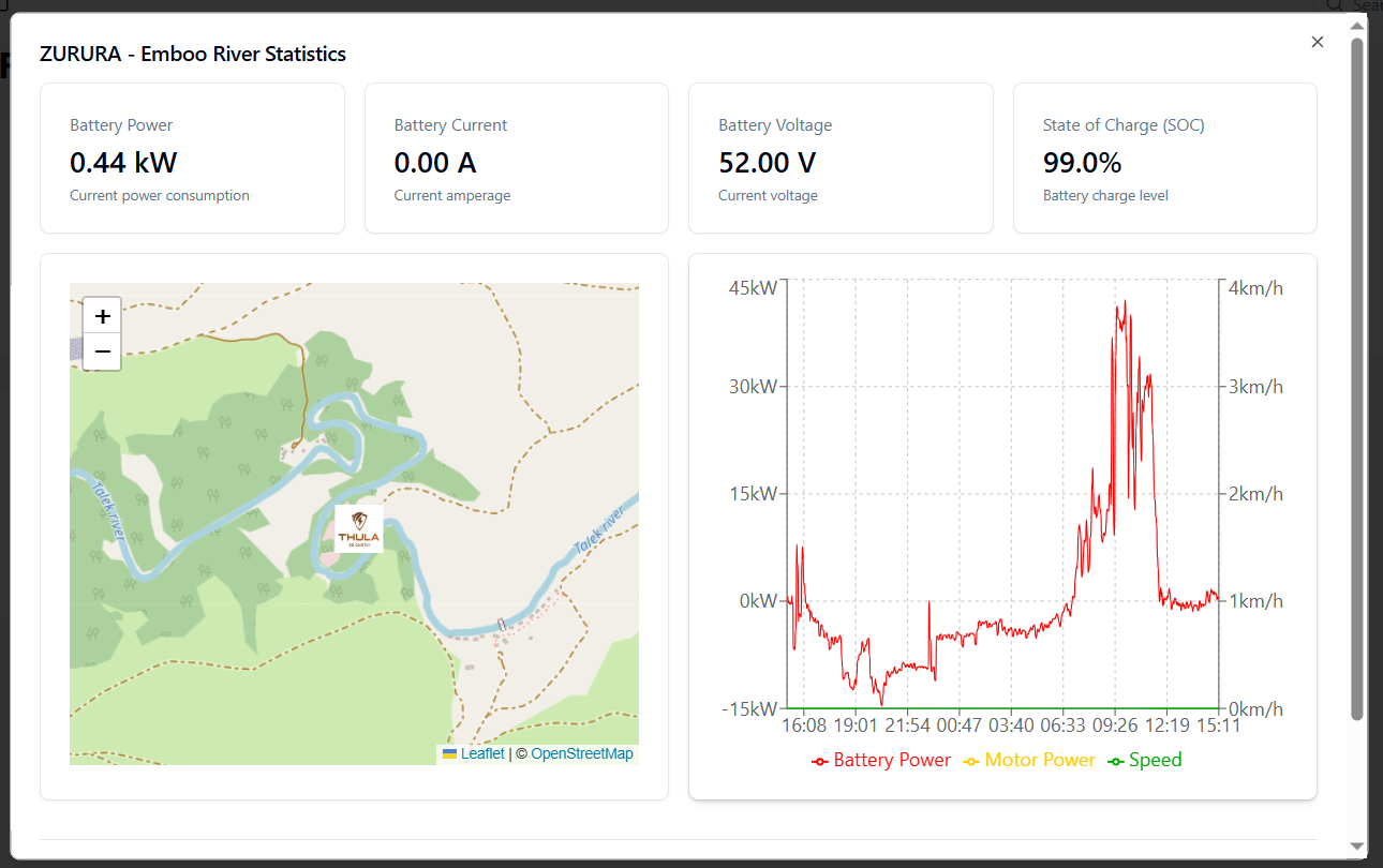 Smart Solar Monitoring